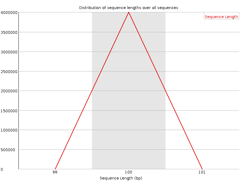 Sequence length distribution.png