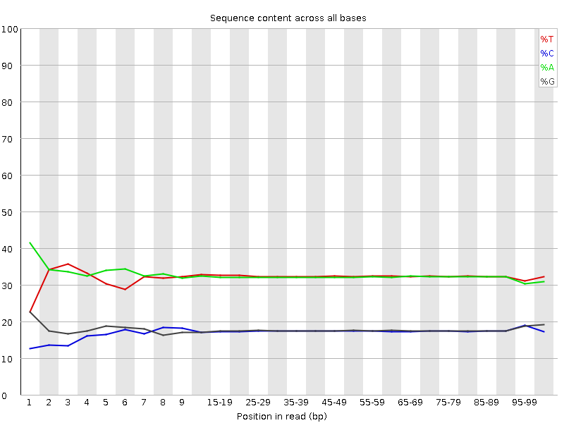 Per base sequence content.png