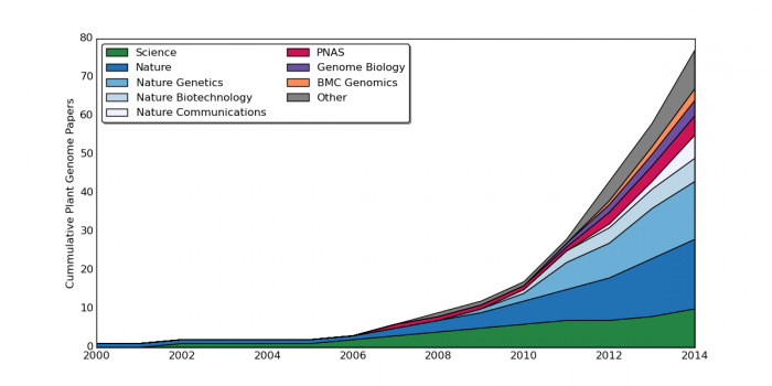 Plant Genome Growth.png