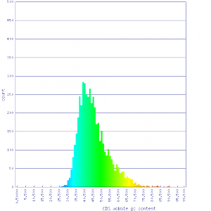 41589 wobble gc.png