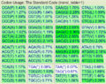 Aspergillua-oryzae-codon-usage-table.png